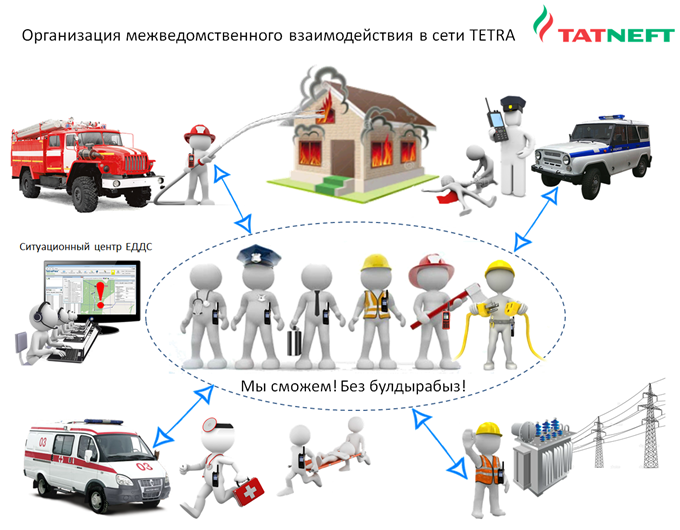 Организация межведомственного взаимодействия в сети TETRA